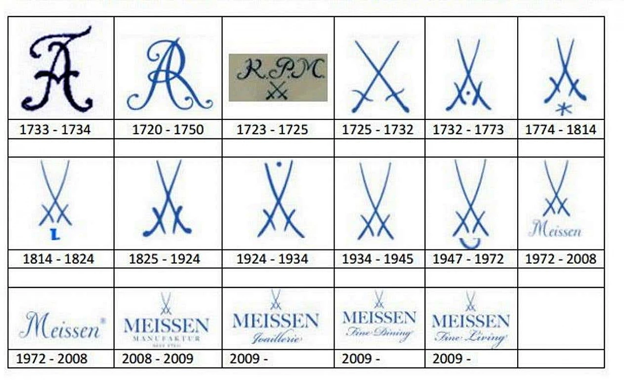 Set da caffè in stile Biedermeier in porcellana dipinta a mano di Meissen, anni '30 1364479