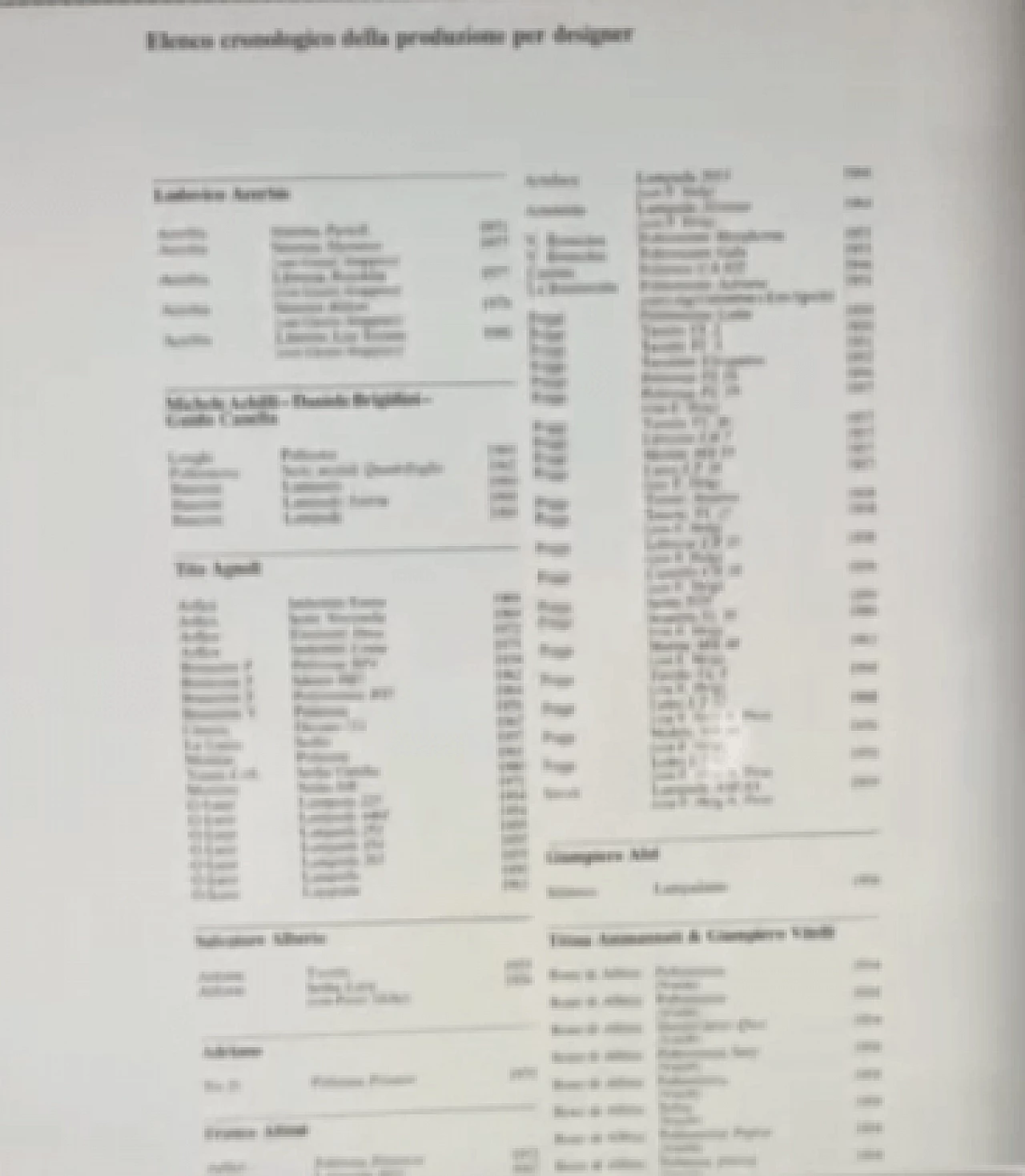 Digital Volume of Design Repertoire 1950s - 1980s 1238109