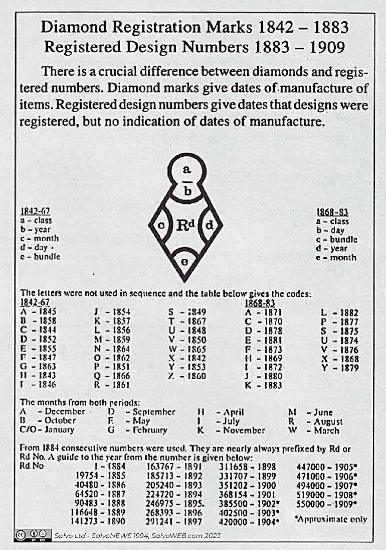 Coppia di zuppiere in porcellana inglese vittoriana, metà '800 18