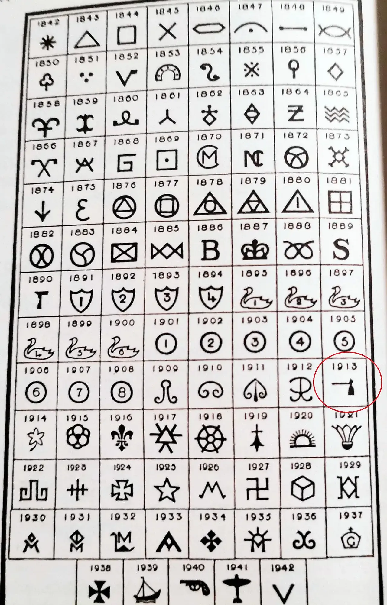 12 hand-painted English serving dishes, early 20th century 19