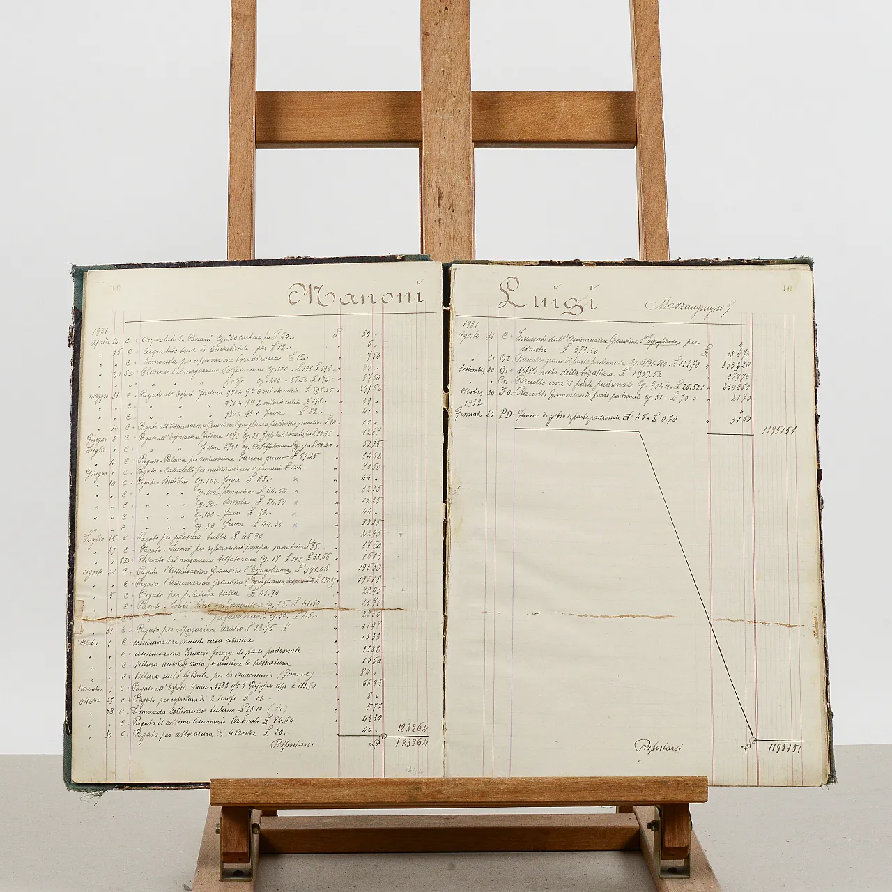 Farm Income Accounts, ledger, early 20th century 2